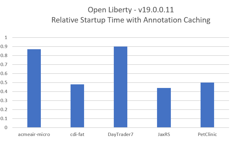 190011 annotationcaching graph