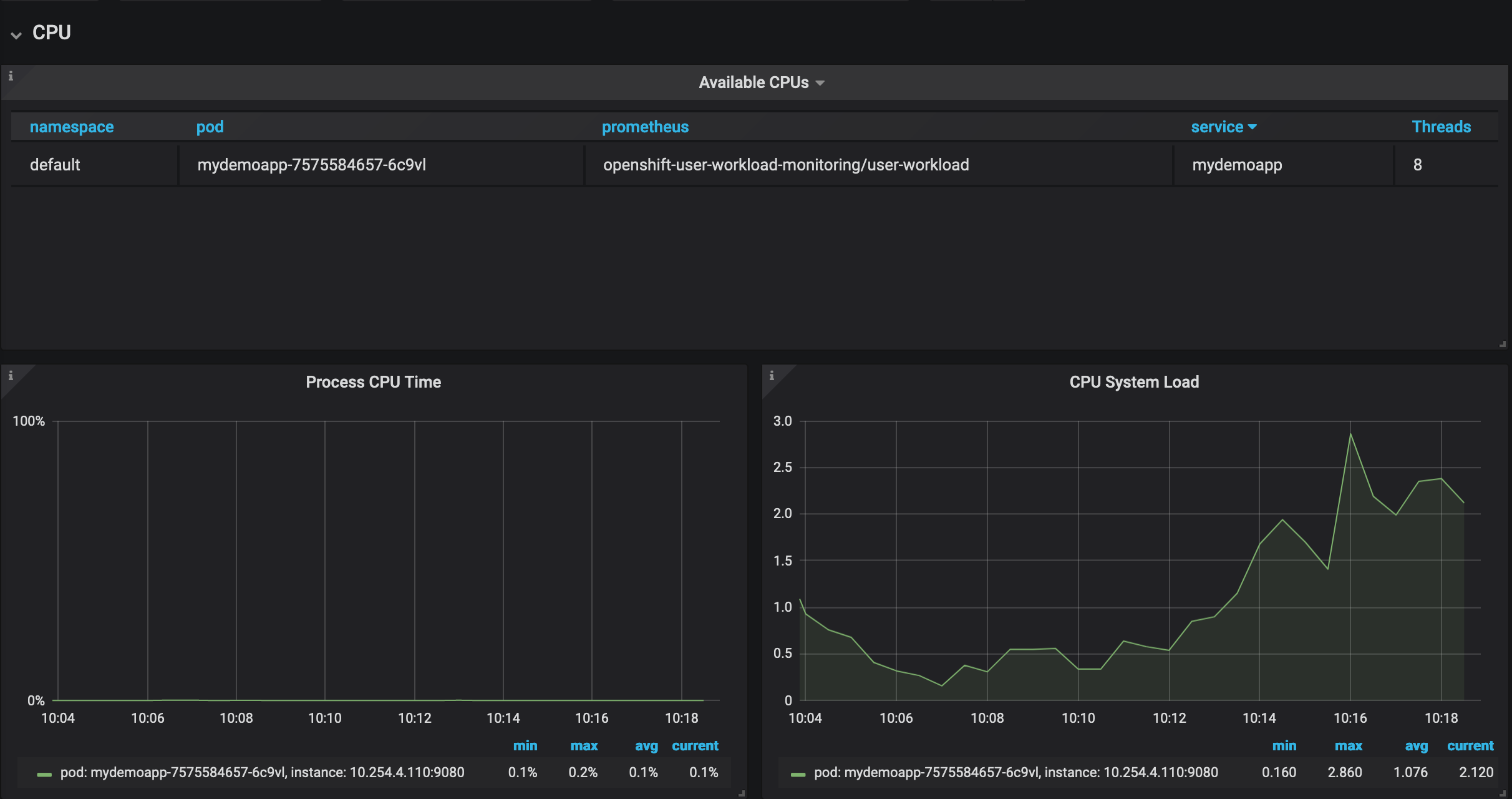 grafana
