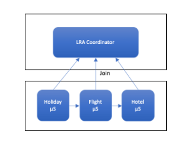 Multiple participant example